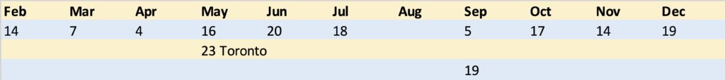 Choir Dates 2026 revised